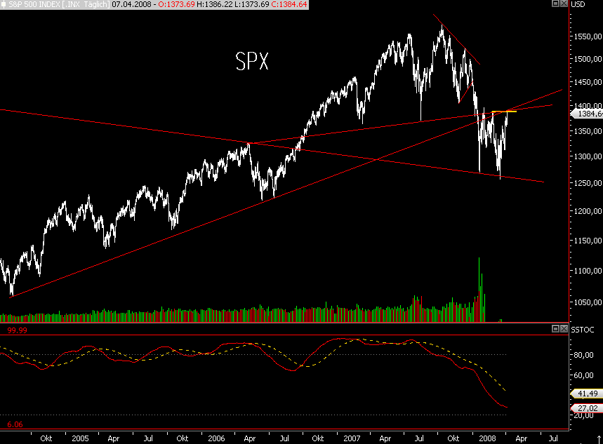 Das Bärengebrüll wird schon wieder lauter, 158192