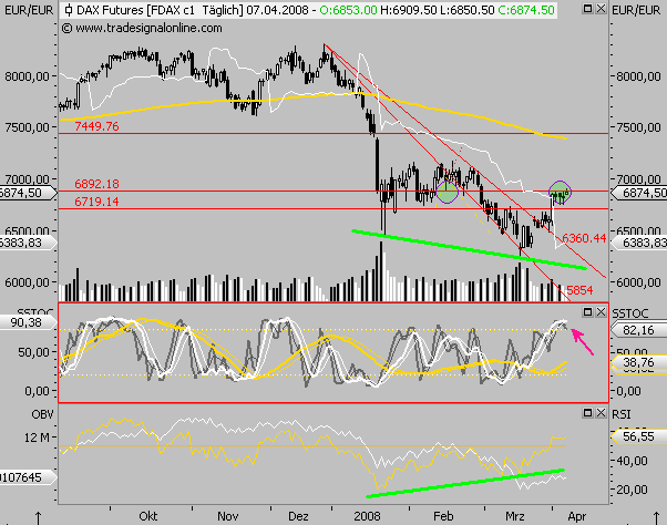 Das Bärengebrüll wird schon wieder lauter, 158230