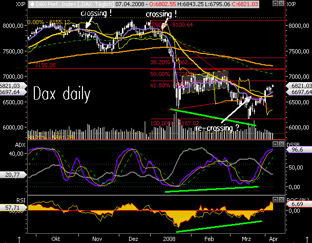 Das Bärengebrüll wird schon wieder lauter, 158231
