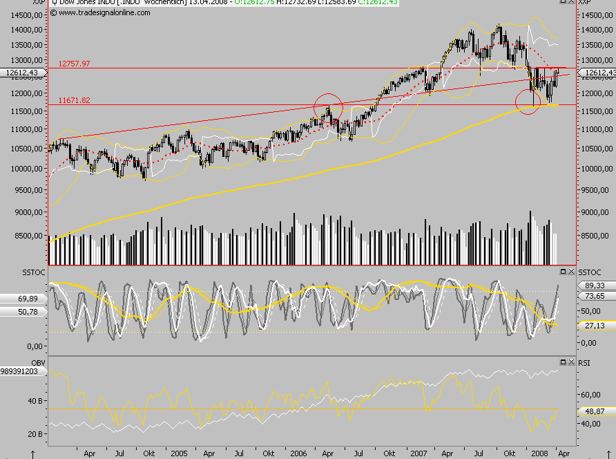 Das Bärengebrüll wird schon wieder lauter, 158245