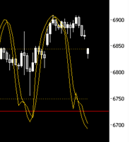 Das Bärengebrüll wird schon wieder lauter, 158282