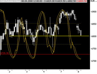 Das Bärengebrüll wird schon wieder lauter, 158319