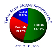 Das Bärengebrüll wird schon wieder lauter, 158323