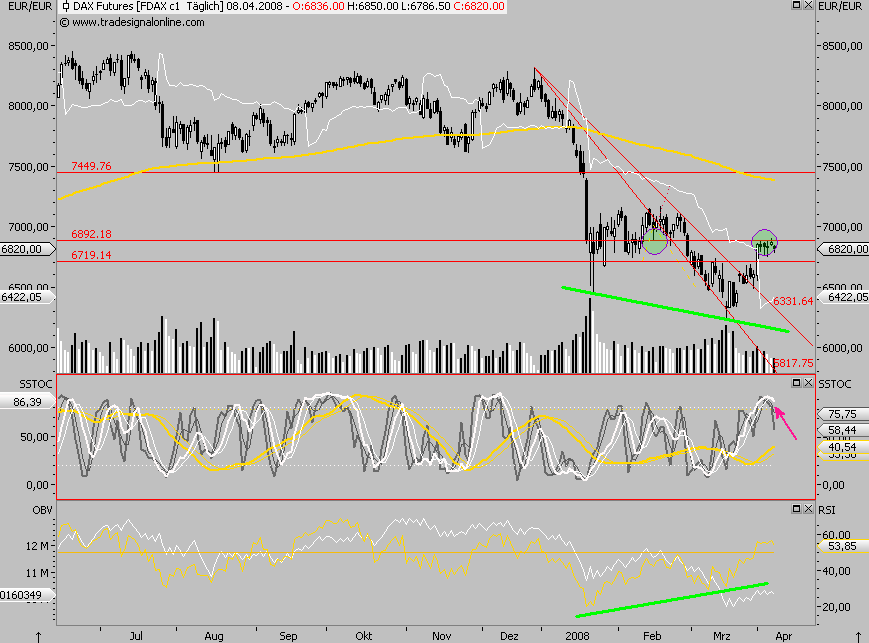 Das Bärengebrüll wird schon wieder lauter, 158420