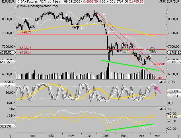 Das Bärengebrüll wird schon wieder lauter, 158533