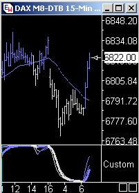 Das Bärengebrüll wird schon wieder lauter, 158538