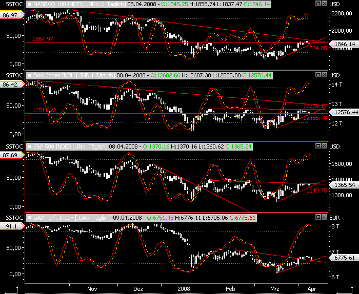 Das Bärengebrüll wird schon wieder lauter, 158542