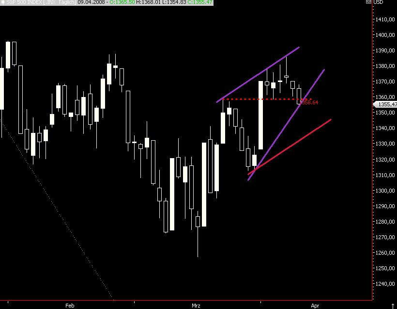 Das Bärengebrüll wird schon wieder lauter, 158595