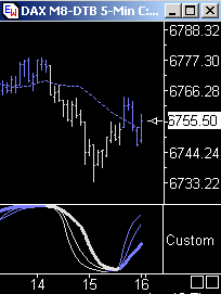 Das Bärengebrüll wird schon wieder lauter, 158635