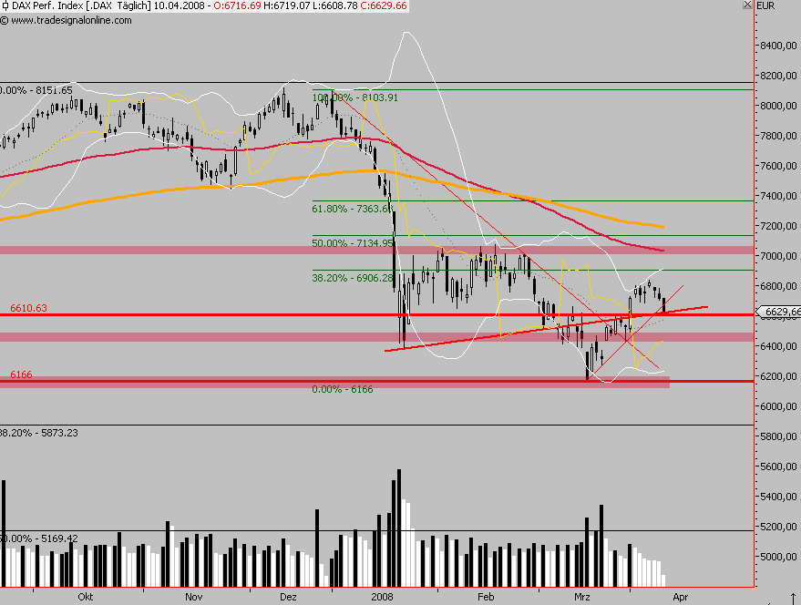 Das Bärengebrüll wird schon wieder lauter, 158755