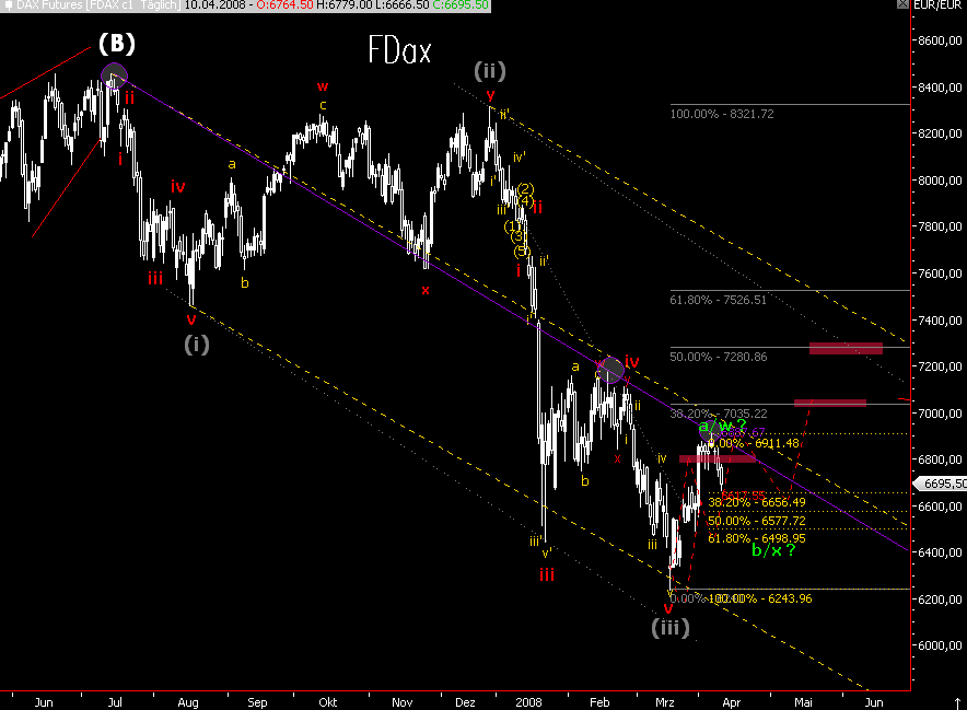 Das Bärengebrüll wird schon wieder lauter, 158765