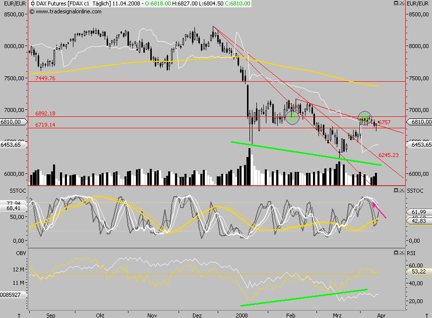 Das Bärengebrüll wird schon wieder lauter, 158878