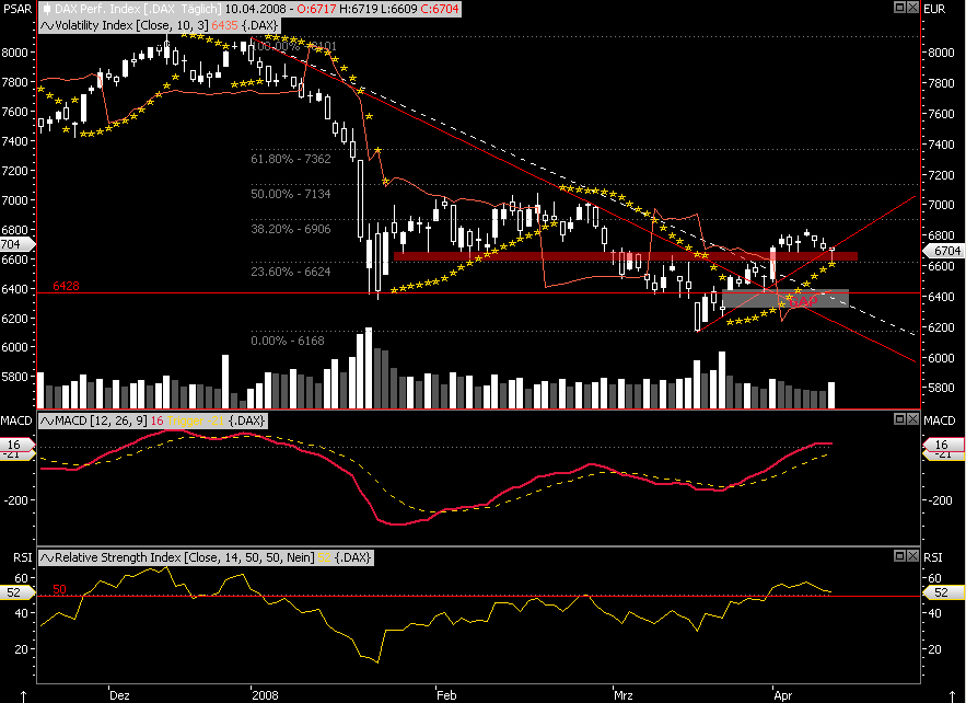 Das Bärengebrüll wird schon wieder lauter, 158879