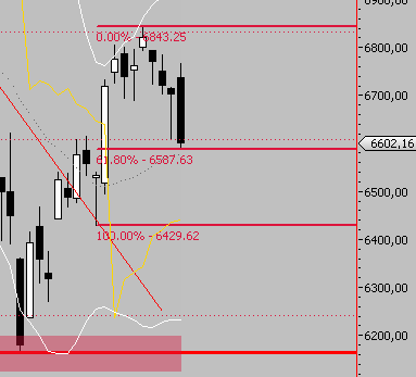 Das Bärengebrüll wird schon wieder lauter, 158942