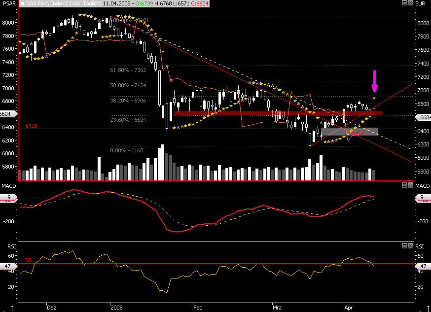 Das Bärengebrüll wird schon wieder lauter, 159019