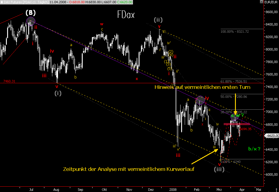 Das Bärengebrüll wird schon wieder lauter, 159083