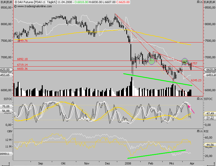 Das Bärengebrüll wird schon wieder lauter, 159087