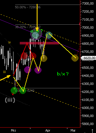 Das Bärengebrüll wird schon wieder lauter, 159089