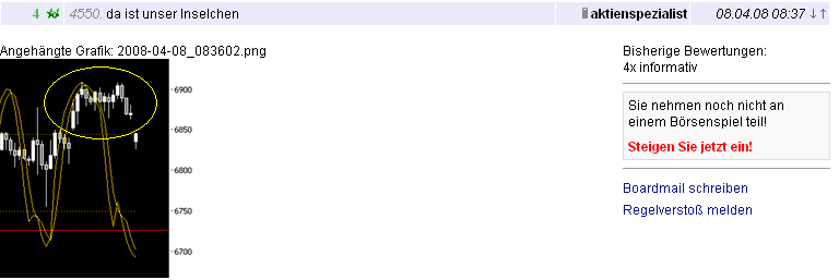 Das Bärengebrüll wird schon wieder lauter, 159105