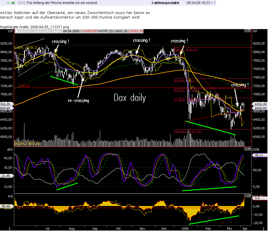 Das Bärengebrüll wird schon wieder lauter, 159095