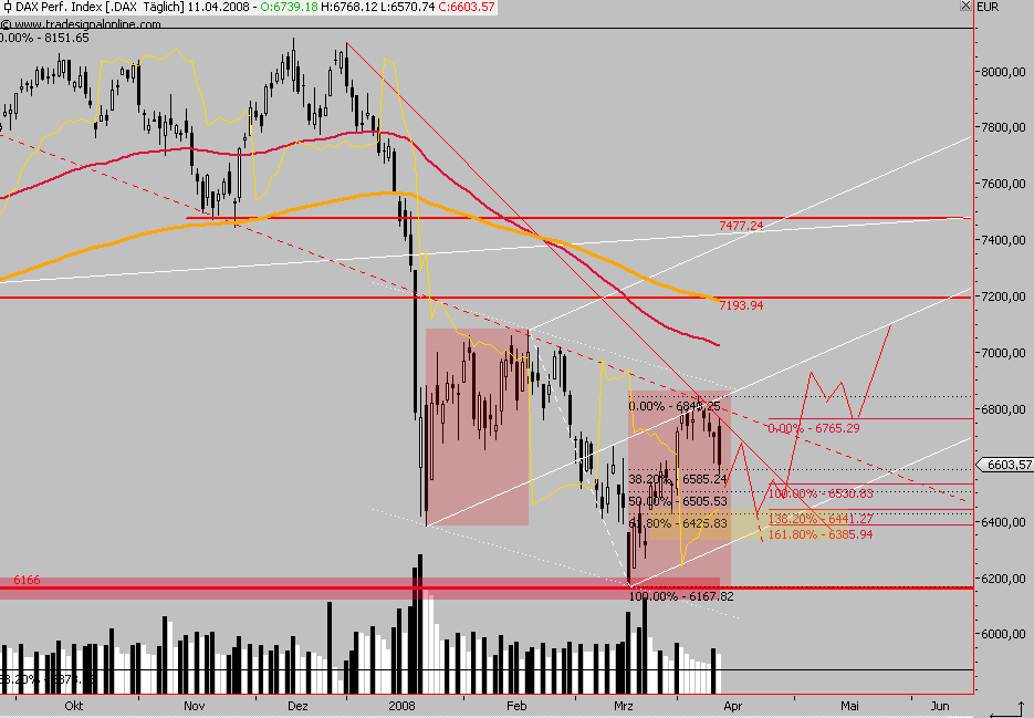 Das Bärengebrüll wird schon wieder lauter, 159152
