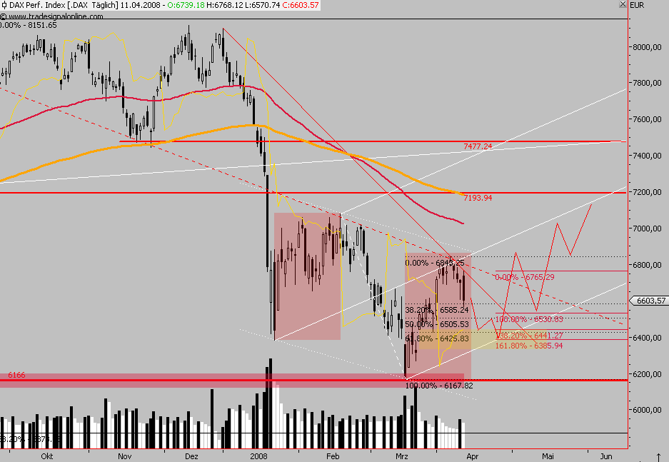 Das Bärengebrüll wird schon wieder lauter, 159153