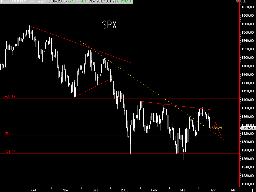Das Bärengebrüll wird schon wieder lauter, 159190
