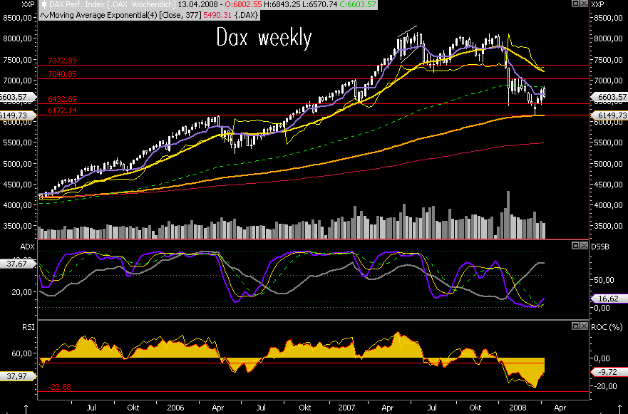 Das Bärengebrüll wird schon wieder lauter, 159193