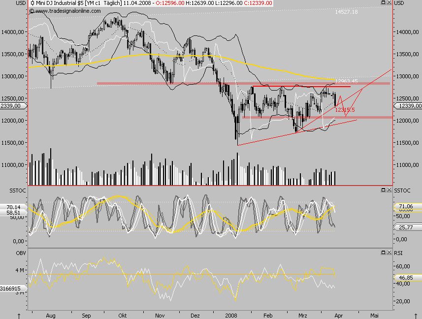 Das Bärengebrüll wird schon wieder lauter, 159191