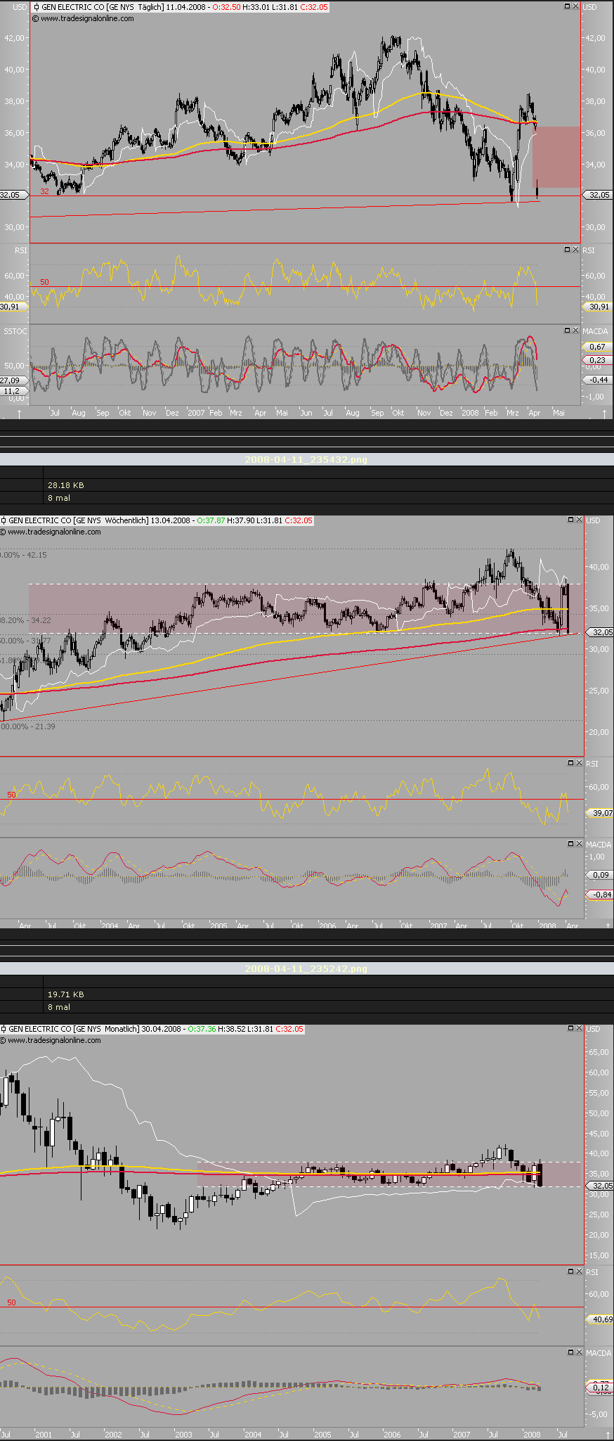 Das Bärengebrüll wird schon wieder lauter, 159196