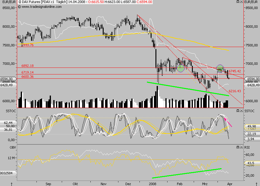 Das Bärengebrüll wird schon wieder lauter, 159261