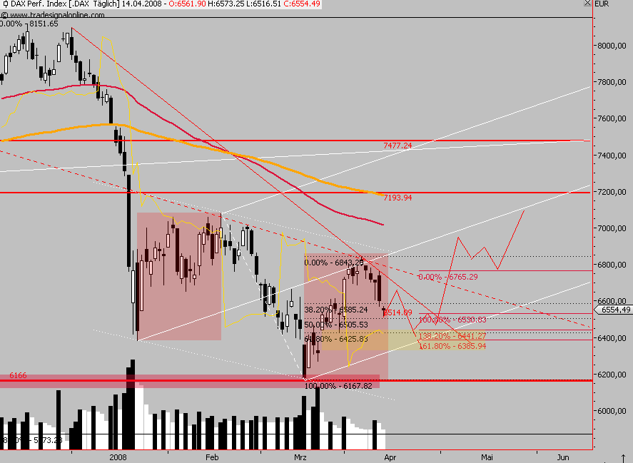 Das Bärengebrüll wird schon wieder lauter, 159420
