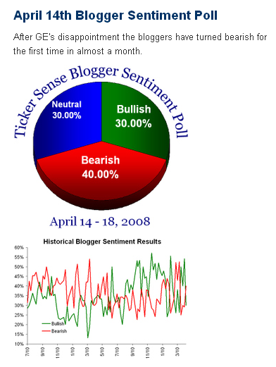 Das Bärengebrüll wird schon wieder lauter, 159470