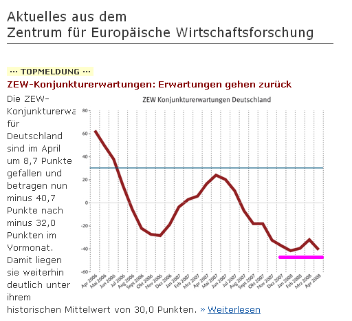 Das Bärengebrüll wird schon wieder lauter, 159469