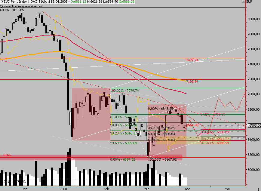 Das Bärengebrüll wird schon wieder lauter, 159542