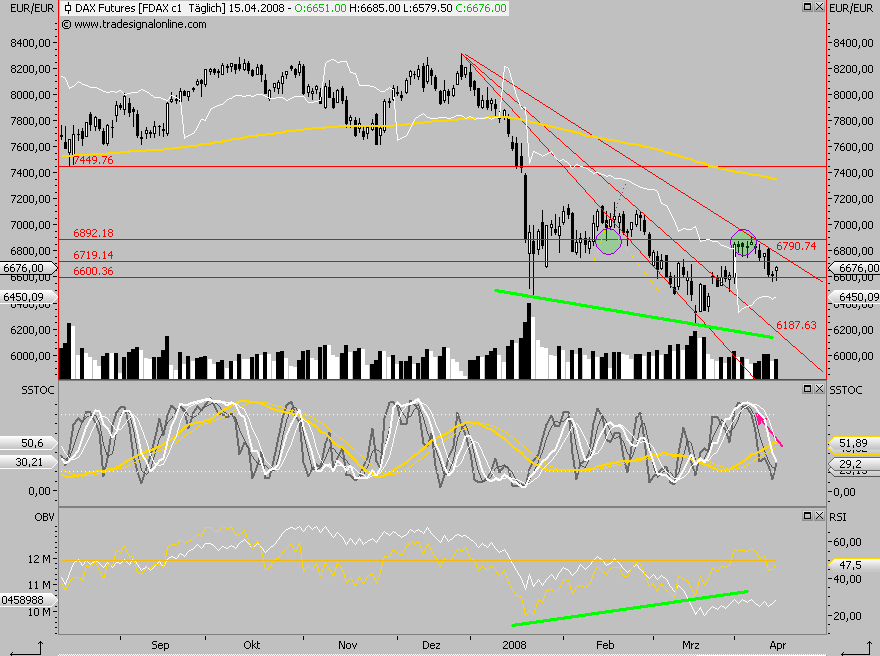 Das Bärengebrüll wird schon wieder lauter, 159584