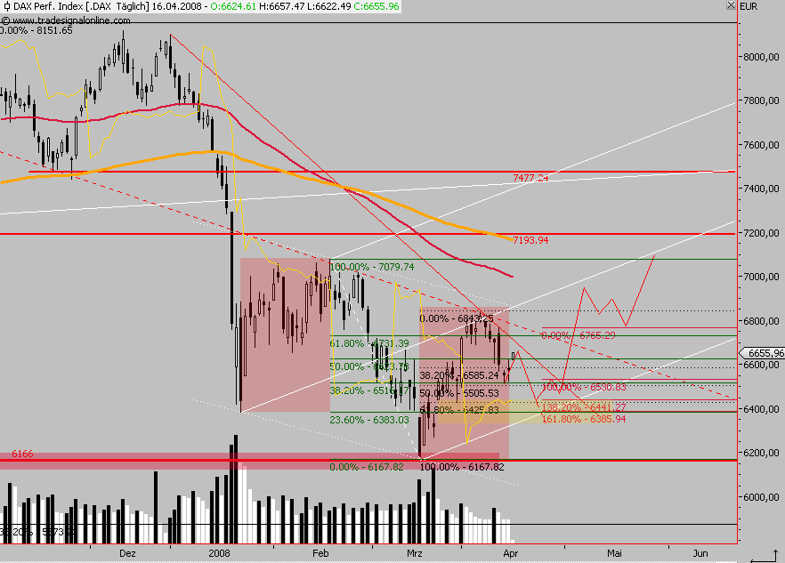 Das Bärengebrüll wird schon wieder lauter, 159644