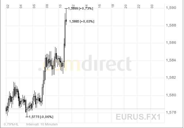 Das Bärengebrüll wird schon wieder lauter, 159653