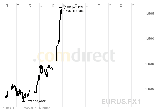 Das Bärengebrüll wird schon wieder lauter, 159657