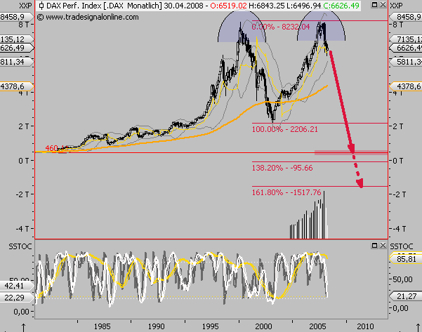 Das Bärengebrüll wird schon wieder lauter, 159675