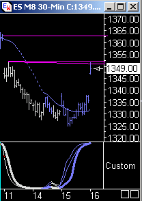 Das Bärengebrüll wird schon wieder lauter, 159693