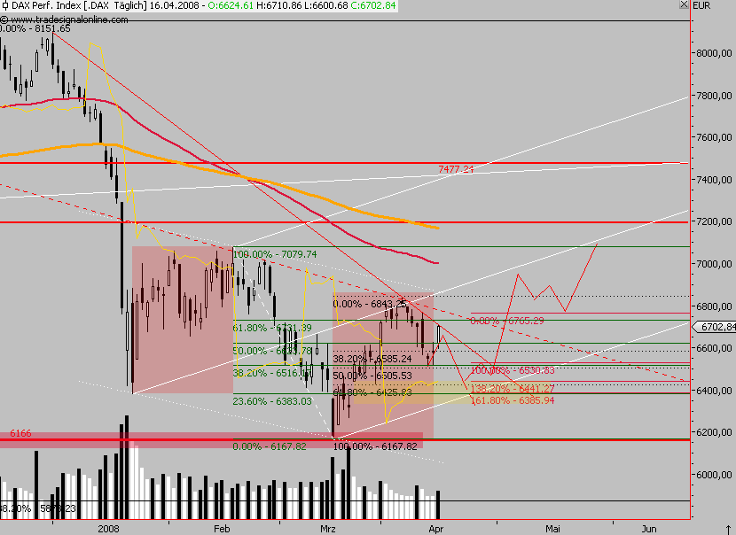 Das Bärengebrüll wird schon wieder lauter, 159728