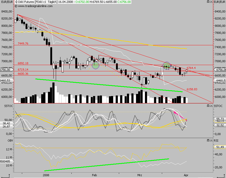 Das Bärengebrüll wird schon wieder lauter, 159739