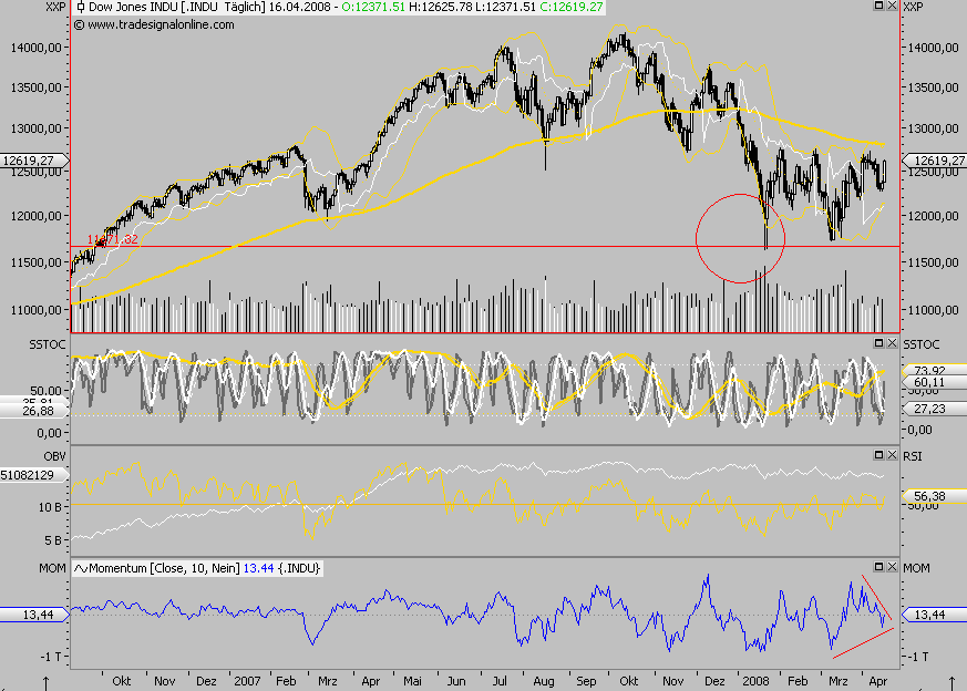 Das Bärengebrüll wird schon wieder lauter, 159888