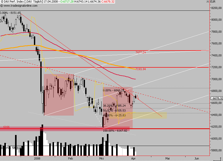 Das Bärengebrüll wird schon wieder lauter, 159897