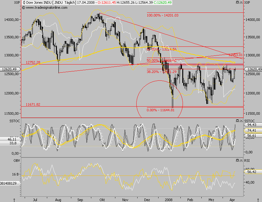 Das Bärengebrüll wird schon wieder lauter, 159984