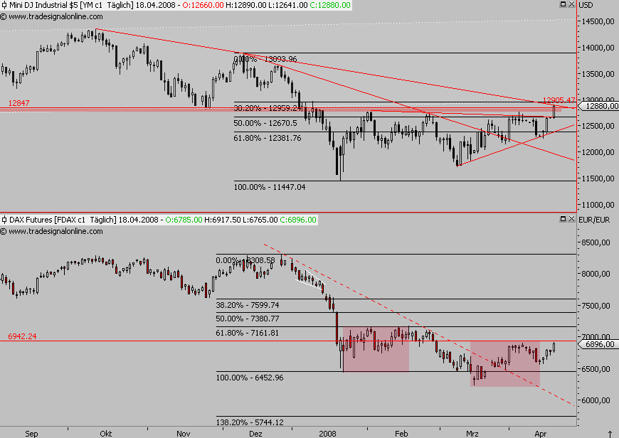 Das Bärengebrüll wird schon wieder lauter, 160104