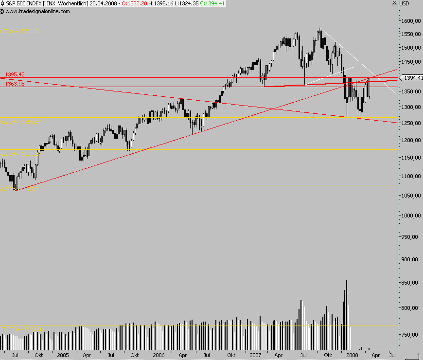 Das Bärengebrüll wird schon wieder lauter, 160113