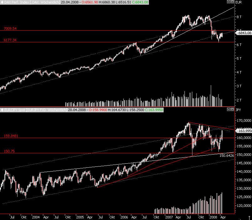 Das Bärengebrüll wird schon wieder lauter, 160163