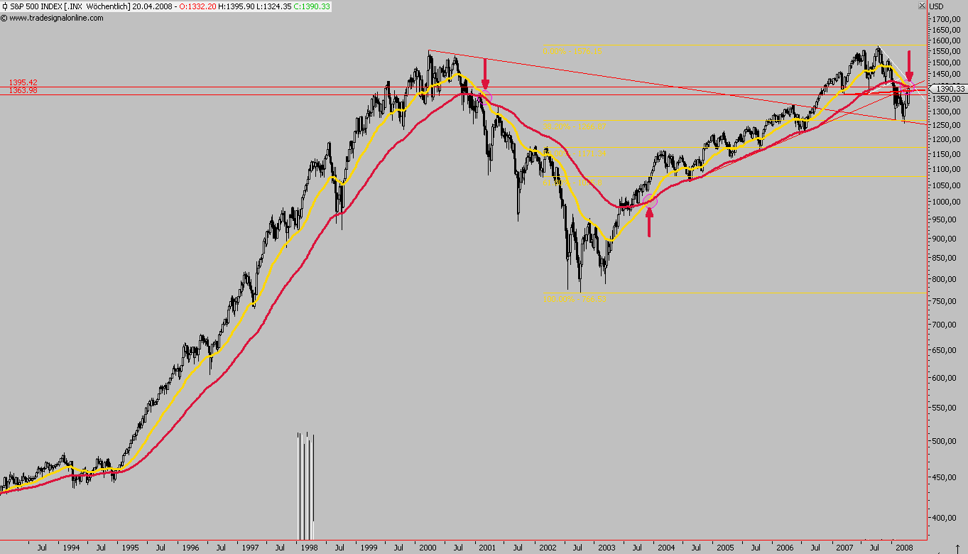 Das Bärengebrüll wird schon wieder lauter, 160212